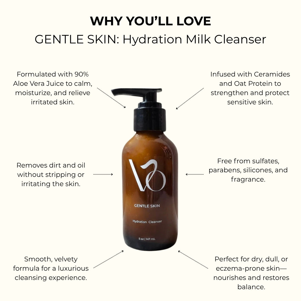 VO_Beauty_GENTLE_SKIN_Hydrating_Milk_Cleanser_Benefits