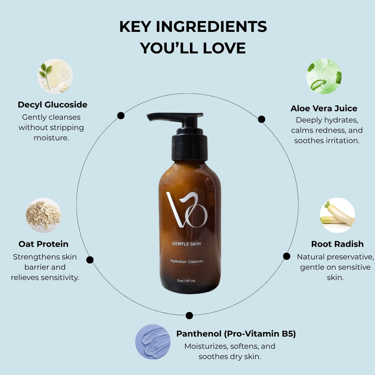 VO_Beauty_GENTLE_SKIN_Hydrating_Milk_Cleanser_HERO_Ingredients
